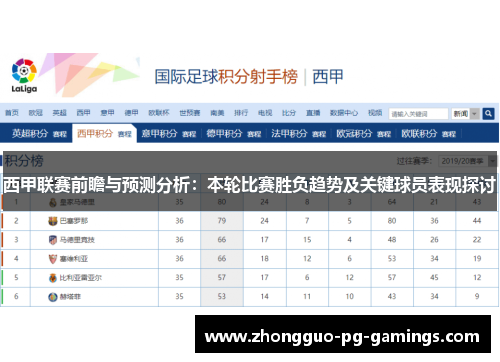 西甲联赛前瞻与预测分析:本轮比赛胜负趋势及关键球员表现探讨 西甲联赛前瞻与预测分析:本轮比赛胜负趋势及关键球员表现探讨