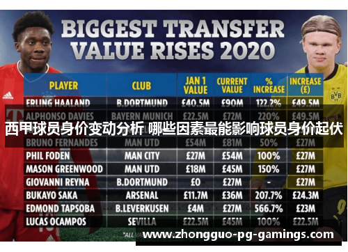 西甲球员身价变动分析 哪些因素最能影响球员身价起伏 西甲球员身价变动分析 哪些因素最能影响球员身价起伏