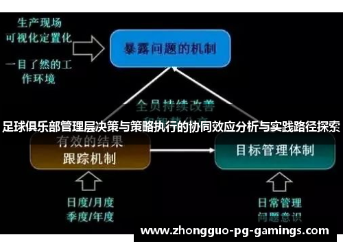 足球俱乐部管理层决策与策略执行的协同效应分析与实践路径探索