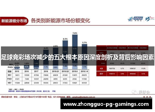 足球竞彩场次减少的五大根本原因深度剖析及背后影响因素 足球竞彩场次减少的五大根本原因深度剖析及背后影响因素