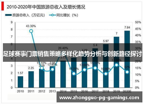 足球赛事门票销售策略多样化趋势分析与创新路径探讨 足球赛事门票销售策略多样化趋势分析与创新路径探讨