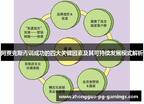 阿贾克斯青训成功的四大关键因素及其可持续发展模式解析 阿贾克斯青训成功的四大关键因素及其可持续发展模式解析