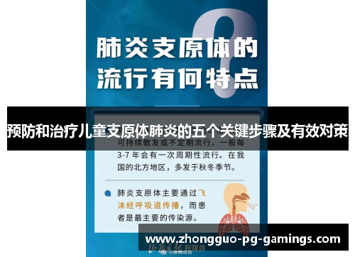 预防和治疗儿童支原体肺炎的五个关键步骤及有效对策 预防和治疗儿童支原体肺炎的五个关键步骤及有效对策