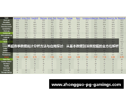 英超赛季数据统计分析方法与应用探讨:从基本数据到深度挖掘的全方位解析 英超赛季数据统计分析方法与应用探讨:从基本数据到深度挖掘的全方位解析