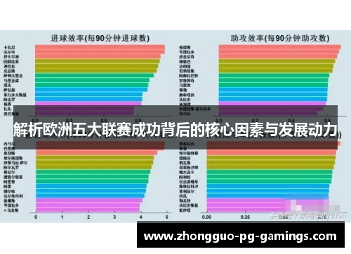 解析欧洲五大联赛成功背后的核心因素与发展动力 解析欧洲五大联赛成功背后的核心因素与发展动力