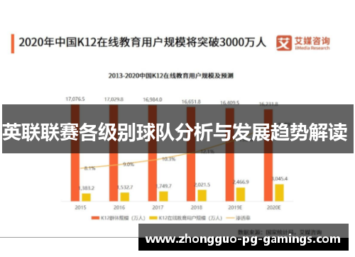 英联联赛各级别球队分析与发展趋势解读 英联联赛各级别球队分析与发展趋势解读