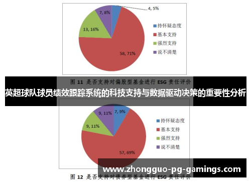 英超球队球员绩效跟踪系统的科技支持与数据驱动决策的重要性分析 英超球队球员绩效跟踪系统的科技支持与数据驱动决策的重要性分析