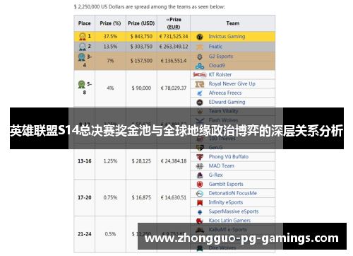 英雄联盟S14总决赛奖金池与全球地缘政治博弈的深层关系分析 英雄联盟S14总决赛奖金池与全球地缘政治博弈的深层关系分析