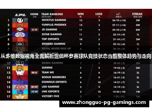 从多维数据视角全面解析世俱杯参赛球队竞技状态当前整体趋势与走向