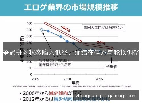 争冠拼图状态陷入低谷，症结在体系与轮换调整