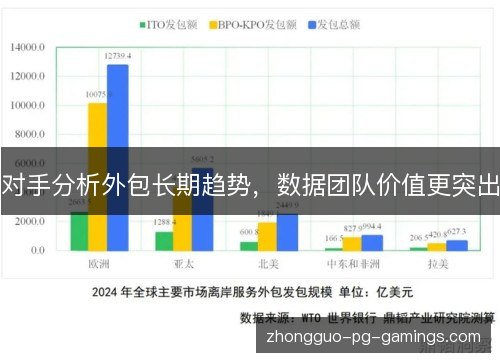 对手分析外包长期趋势，数据团队价值更突出